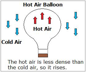 Balloon-hot_cold-air