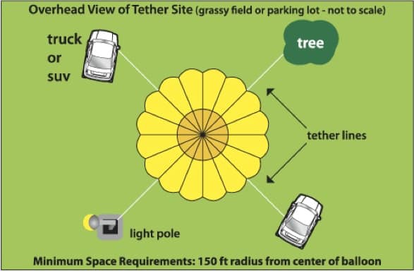 techrider for hot air balloon tethers